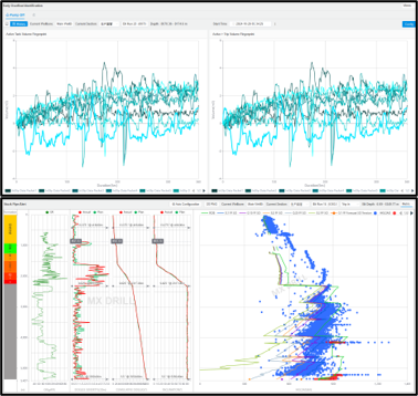 Wellbore condition monitoring and drilling risk analysis graphic