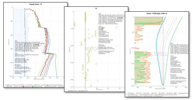 Torque and drag analysis graphic