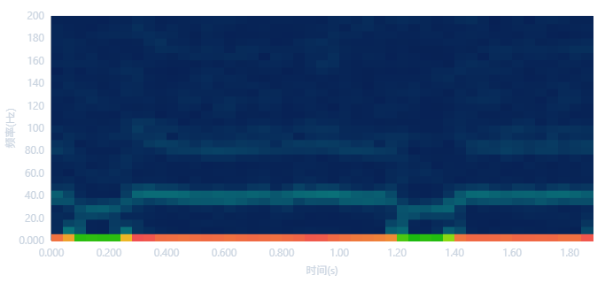 STFT time-frequency plot