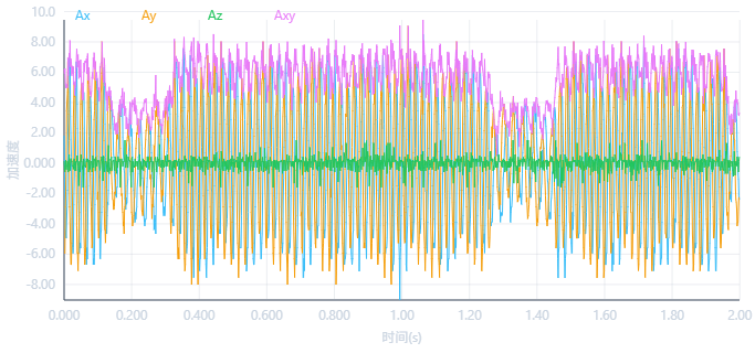 Time-domain waveform