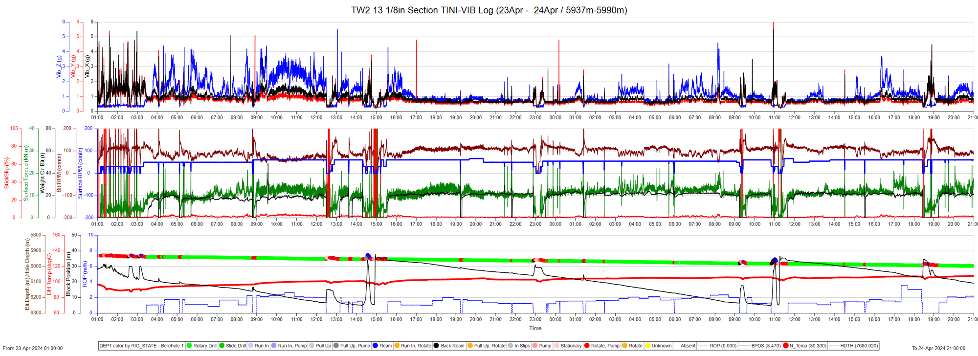 TINI-VIB recorded vibration curves